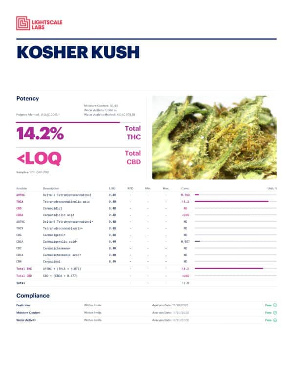 Kosher Kush - Image 2